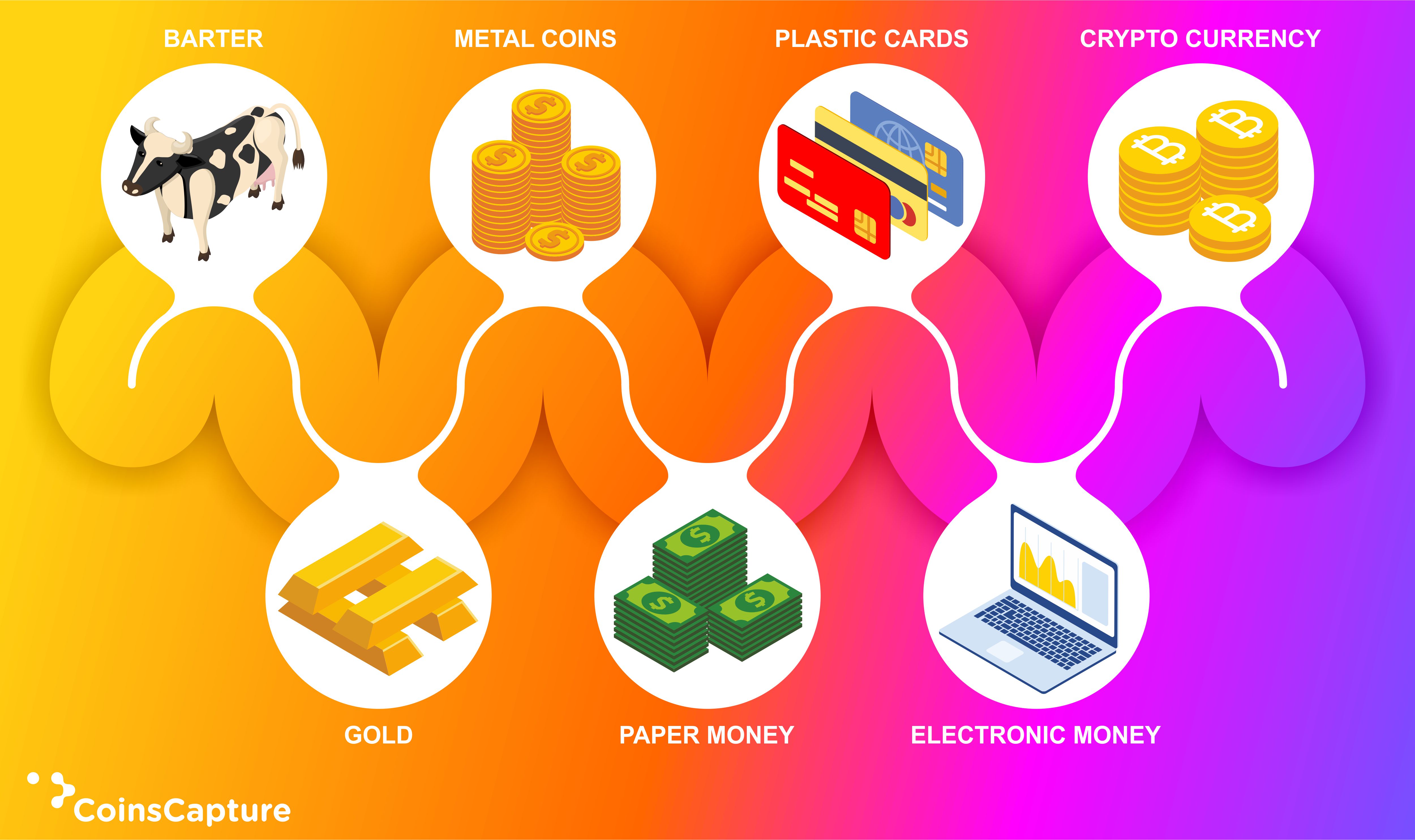 The Journey from Barter to Bitcoin