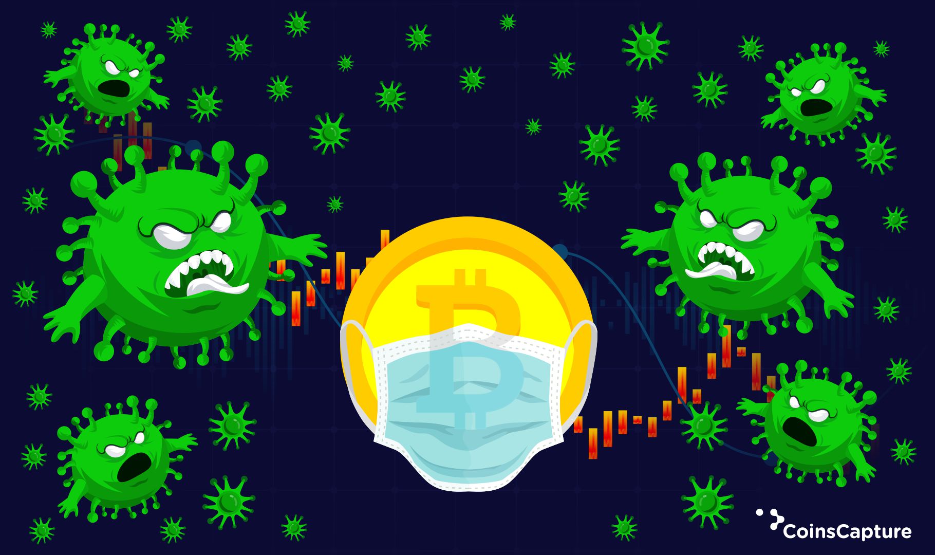 COVID-19 - Its impact on Bitcoin and its Update