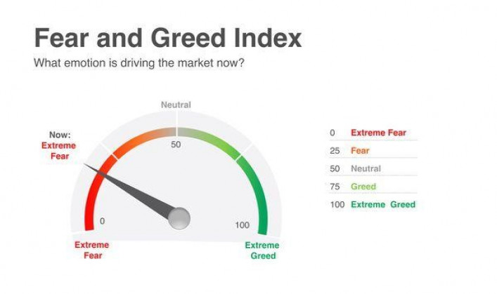 How Does Crypto Fear and Greed Index Work?
