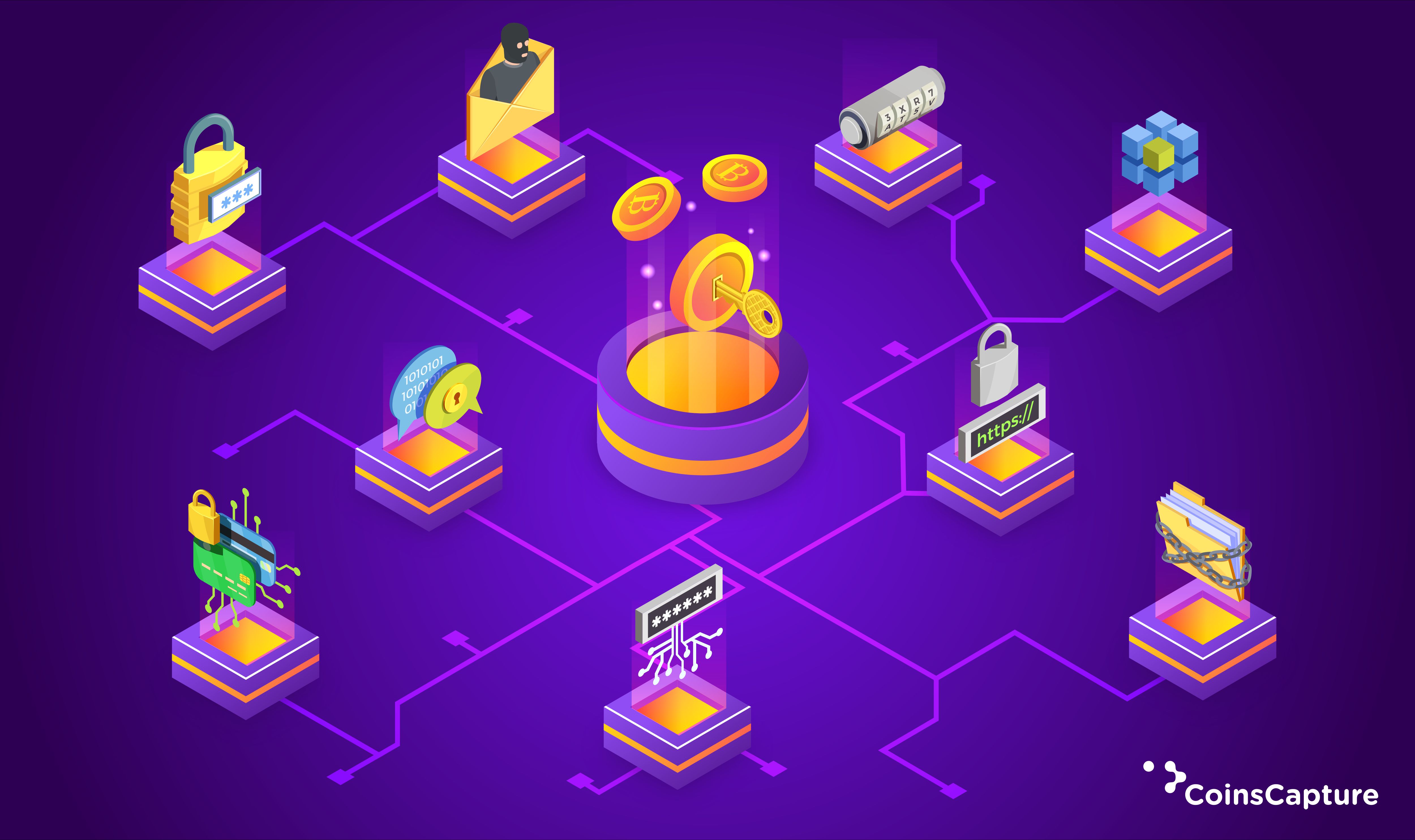 20 Ways to Protect your Cryptocurrency
