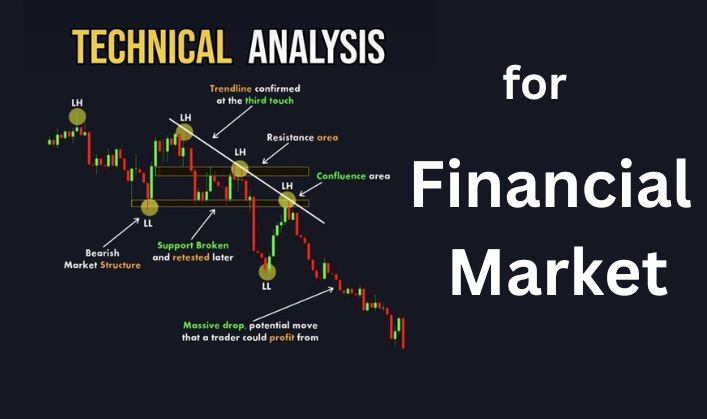 An In-Depth Exploration of Technical Analysis for Financial Markets