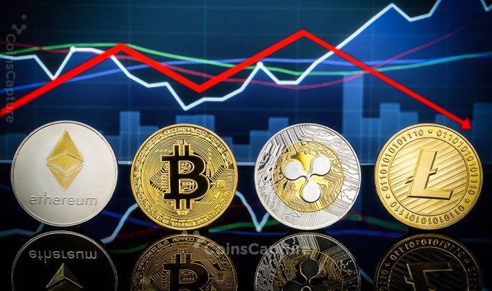 CoinsCapture - Cryptocurrency Trading Prices Today, Live Chart , Market Trades & Cap