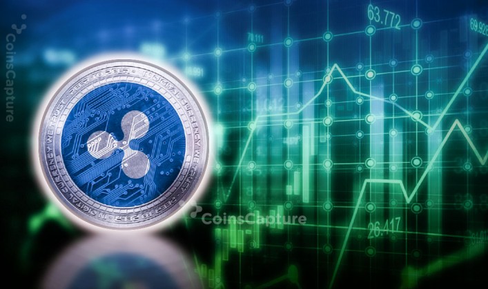 CoinsCapture - Cryptocurrency Trading Prices Today, Live Chart , Market Trades & Cap