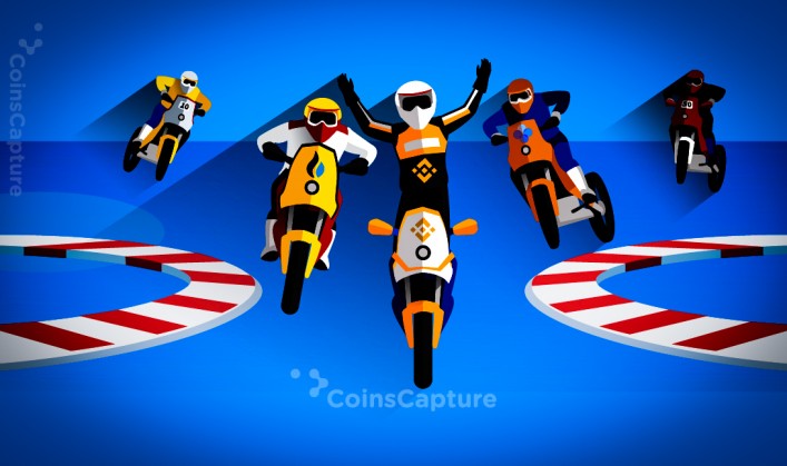 CoinsCapture - Cryptocurrency Trading Prices Today, Live Chart , Market Trades & Cap