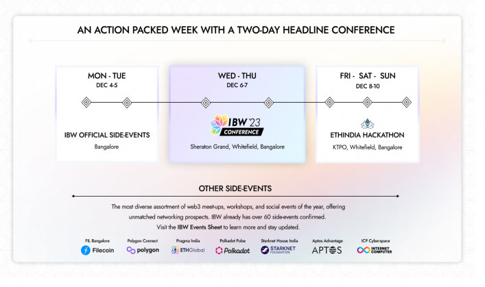 India Blockchain Week brings Together the Brightest Minds in Web3