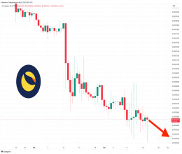 CoinsCapture - Cryptocurrency Trading Prices Today, Live Chart , Market Trades & Cap