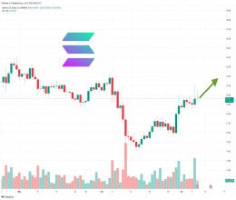 CoinsCapture - Cryptocurrency Trading Prices Today, Live Chart , Market Trades & Cap