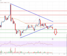 CoinsCapture - Cryptocurrency Trading Prices Today, Live Chart , Market Trades & Cap