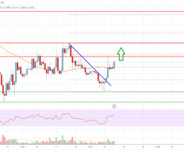 CoinsCapture - Cryptocurrency Trading Prices Today, Live Chart , Market Trades & Cap