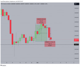 CoinsCapture - Cryptocurrency Trading Prices Today, Live Chart , Market Trades & Cap