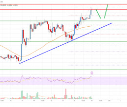 CoinsCapture - Cryptocurrency Trading Prices Today, Live Chart , Market Trades & Cap