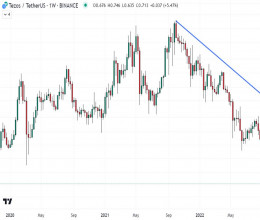 CoinsCapture - Cryptocurrency Trading Prices Today, Live Chart , Market Trades & Cap