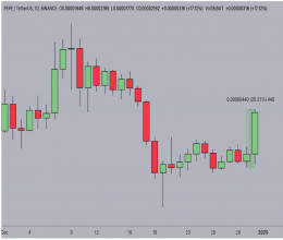 CoinsCapture - Cryptocurrency Trading Prices Today, Live Chart , Market Trades & Cap