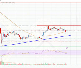 CoinsCapture - Cryptocurrency Trading Prices Today, Live Chart , Market Trades & Cap
