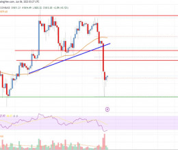 CoinsCapture - Cryptocurrency Trading Prices Today, Live Chart , Market Trades & Cap