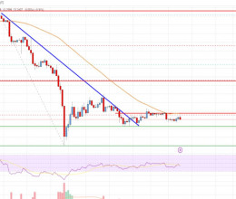 CoinsCapture - Cryptocurrency Trading Prices Today, Live Chart , Market Trades & Cap