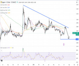 CoinsCapture - Cryptocurrency Trading Prices Today, Live Chart , Market Trades & Cap
