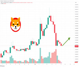 CoinsCapture - Cryptocurrency Trading Prices Today, Live Chart , Market Trades & Cap