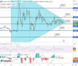 CoinsCapture - Cryptocurrency Trading Prices Today, Live Chart , Market Trades & Cap