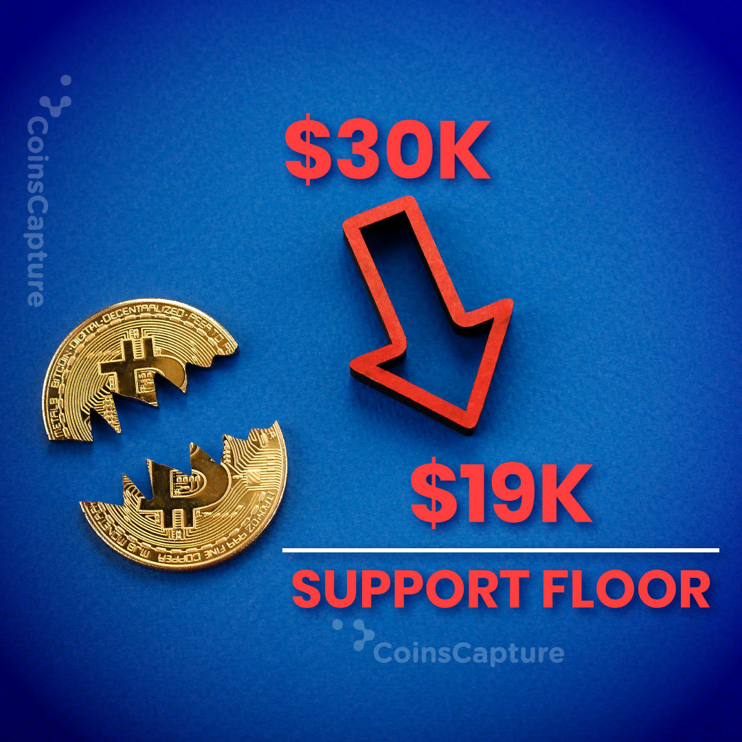 CoinsCapture - Cryptocurrency Trading Prices Today, Live Chart , Market Trades & Cap