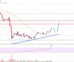 CoinsCapture - Cryptocurrency Trading Prices Today, Live Chart , Market Trades & Cap