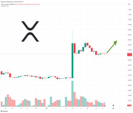 CoinsCapture - Cryptocurrency Trading Prices Today, Live Chart , Market Trades & Cap