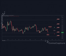 CoinsCapture - Cryptocurrency Trading Prices Today, Live Chart , Market Trades & Cap