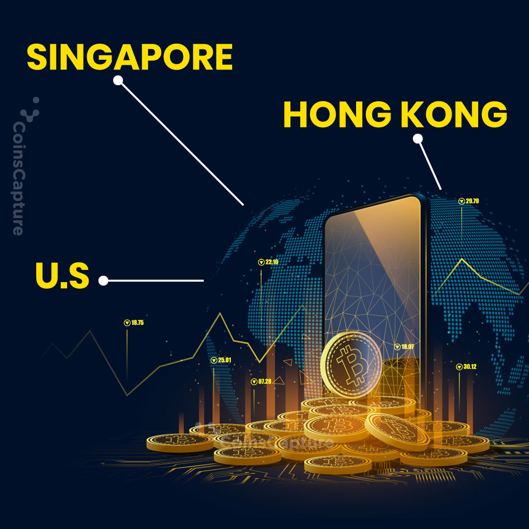 CoinsCapture - Cryptocurrency Trading Prices Today, Live Chart , Market Trades & Cap