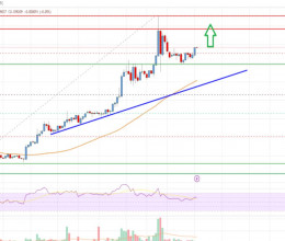 CoinsCapture - Cryptocurrency Trading Prices Today, Live Chart , Market Trades & Cap