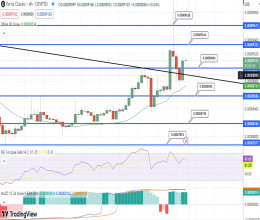 CoinsCapture - Cryptocurrency Trading Prices Today, Live Chart , Market Trades & Cap