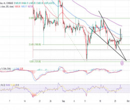 CoinsCapture - Cryptocurrency Trading Prices Today, Live Chart , Market Trades & Cap