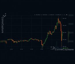 CoinsCapture - Cryptocurrency Trading Prices Today, Live Chart , Market Trades & Cap