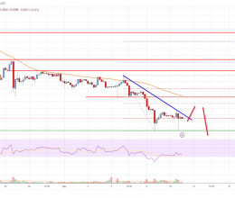 CoinsCapture - Cryptocurrency Trading Prices Today, Live Chart , Market Trades & Cap