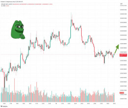 CoinsCapture - Cryptocurrency Trading Prices Today, Live Chart , Market Trades & Cap
