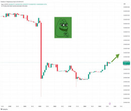 CoinsCapture - Cryptocurrency Trading Prices Today, Live Chart , Market Trades & Cap