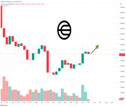 CoinsCapture - Cryptocurrency Trading Prices Today, Live Chart , Market Trades & Cap