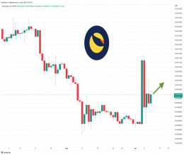 CoinsCapture - Cryptocurrency Trading Prices Today, Live Chart , Market Trades & Cap