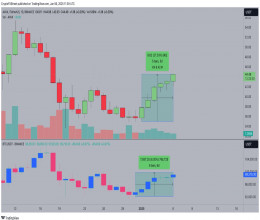 CoinsCapture - Cryptocurrency Trading Prices Today, Live Chart , Market Trades & Cap