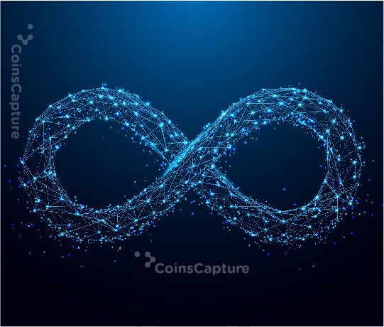 CoinsCapture - Cryptocurrency Trading Prices Today, Live Chart , Market Trades & Cap