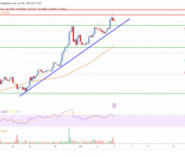 CoinsCapture - Cryptocurrency Trading Prices Today, Live Chart , Market Trades & Cap