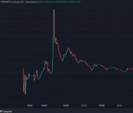 CoinsCapture - Cryptocurrency Trading Prices Today, Live Chart , Market Trades & Cap