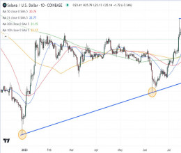 CoinsCapture - Cryptocurrency Trading Prices Today, Live Chart , Market Trades & Cap