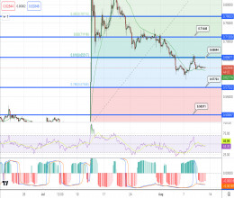 CoinsCapture - Cryptocurrency Trading Prices Today, Live Chart , Market Trades & Cap