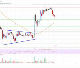 CoinsCapture - Cryptocurrency Trading Prices Today, Live Chart , Market Trades & Cap