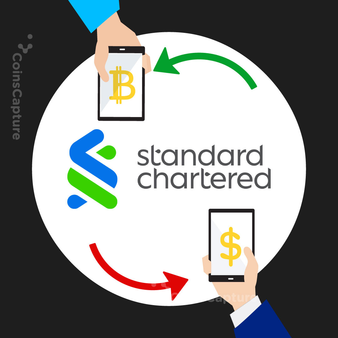 CoinsCapture - Cryptocurrency Trading Prices Today, Live Chart , Market Trades & Cap