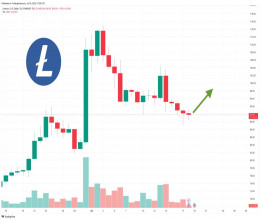 CoinsCapture - Cryptocurrency Trading Prices Today, Live Chart , Market Trades & Cap