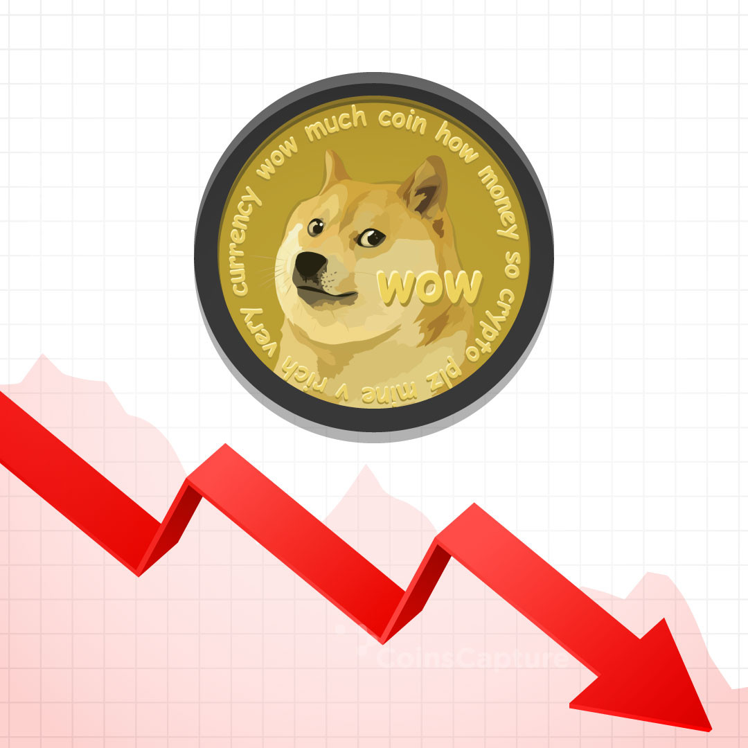 CoinsCapture - Cryptocurrency Trading Prices Today, Live Chart , Market Trades & Cap