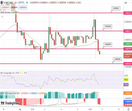 CoinsCapture - Cryptocurrency Trading Prices Today, Live Chart , Market Trades & Cap