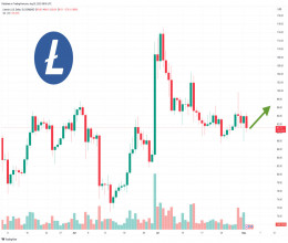 CoinsCapture - Cryptocurrency Trading Prices Today, Live Chart , Market Trades & Cap