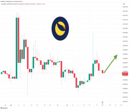 CoinsCapture - Cryptocurrency Trading Prices Today, Live Chart , Market Trades & Cap